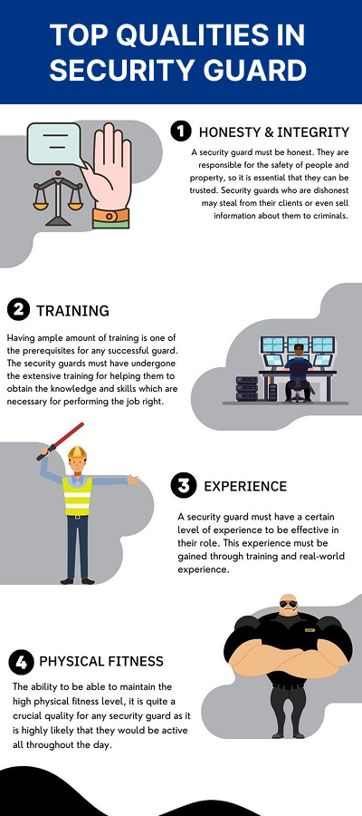 Security Services In Delhi