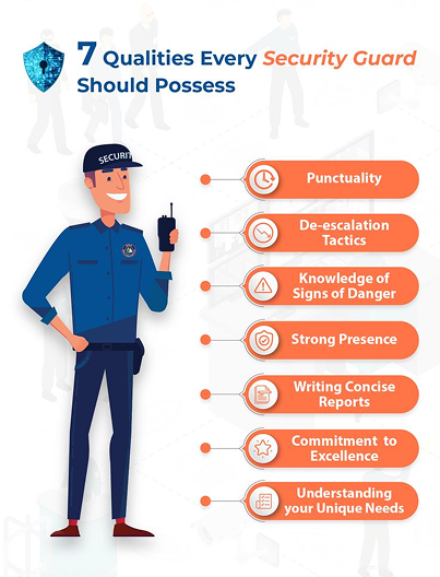 Security Services In Delhi